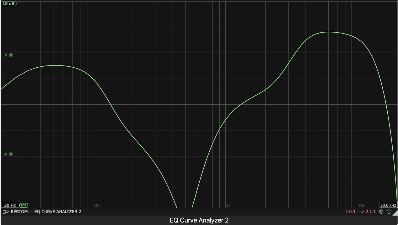 character eq curve
